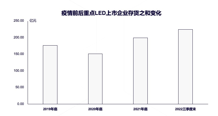 led顯示屏